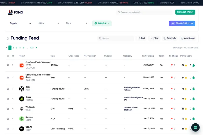 FOMO funding feed: rounds, funds raised, investors and the FOMO score