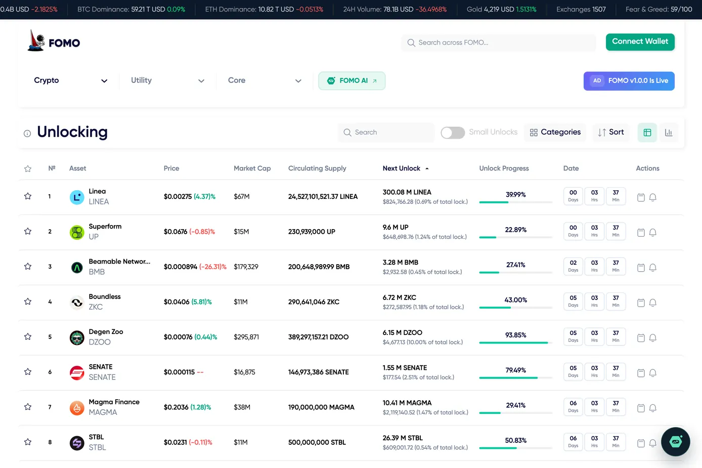 FOMO token unlocks: next unlock, progress and countdown per asset
